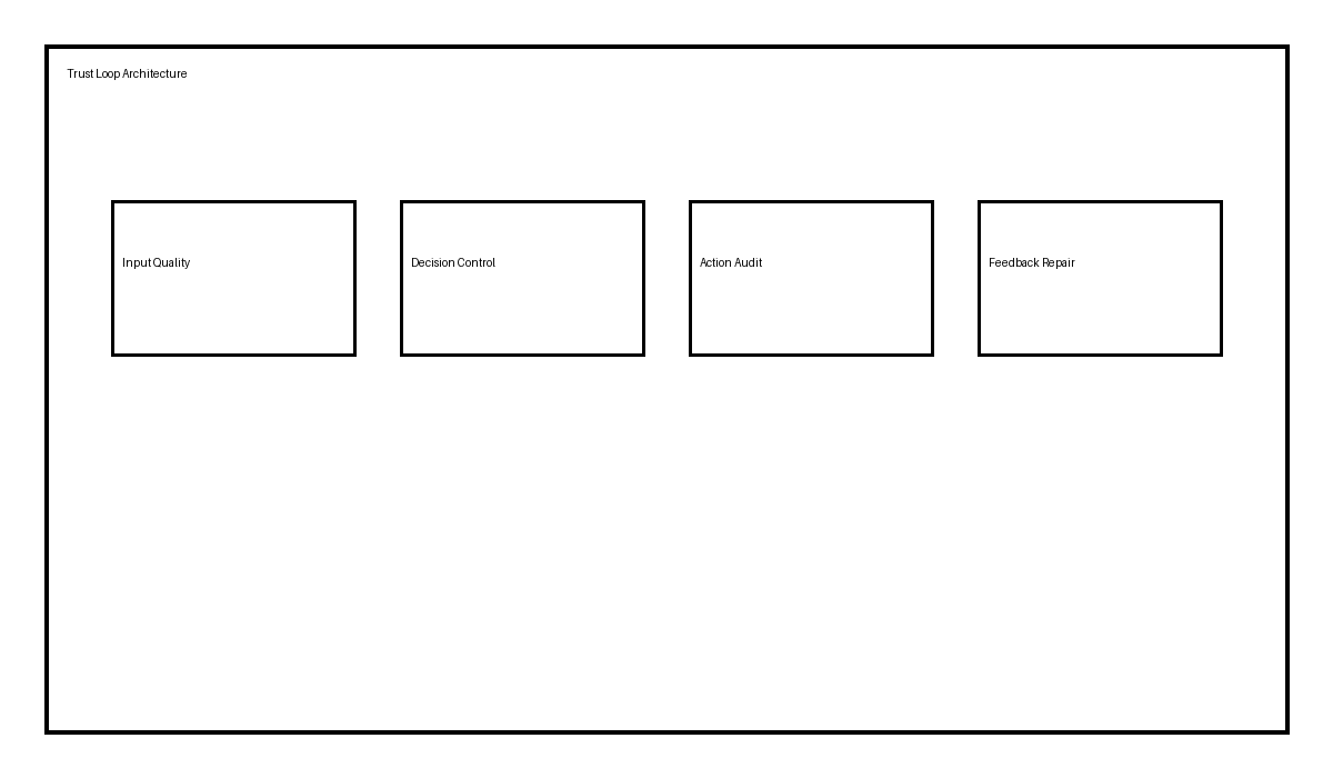 신뢰 루프 아키텍처