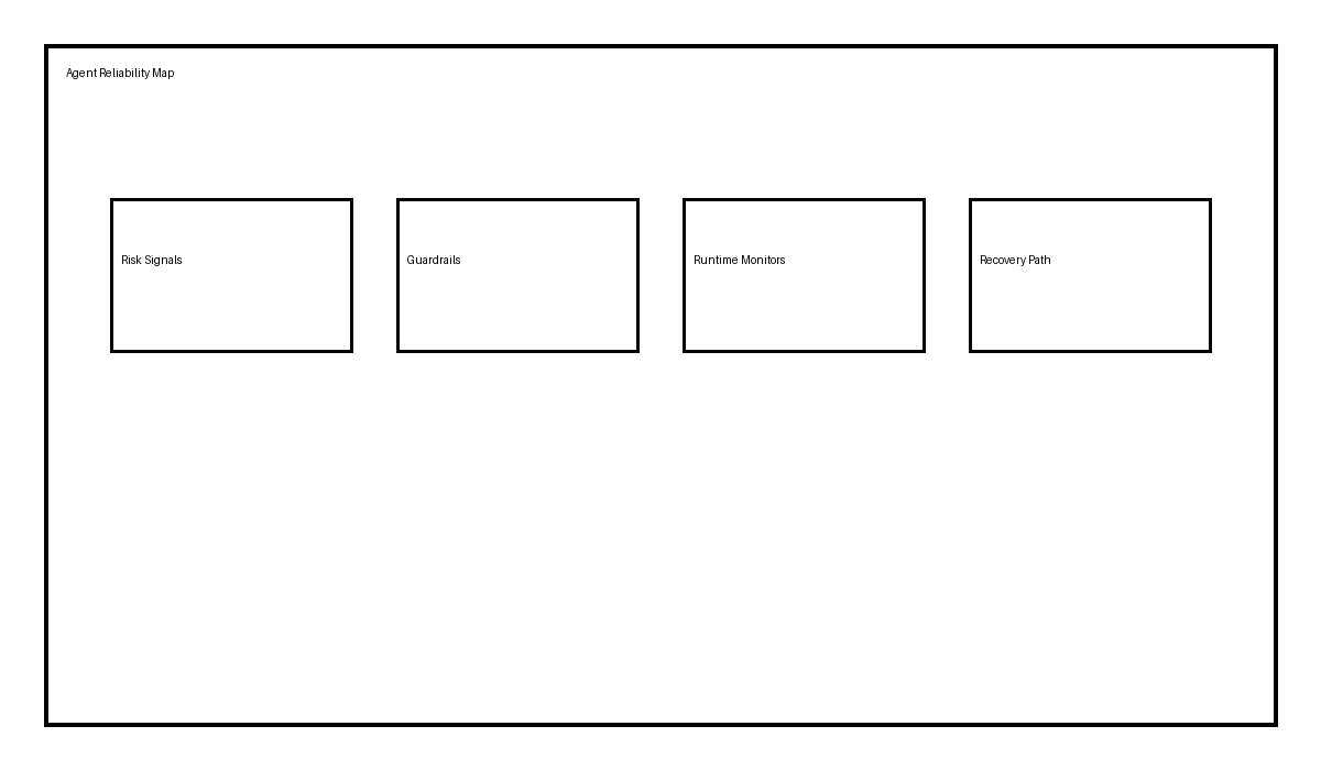 에이전트 신뢰성 맵