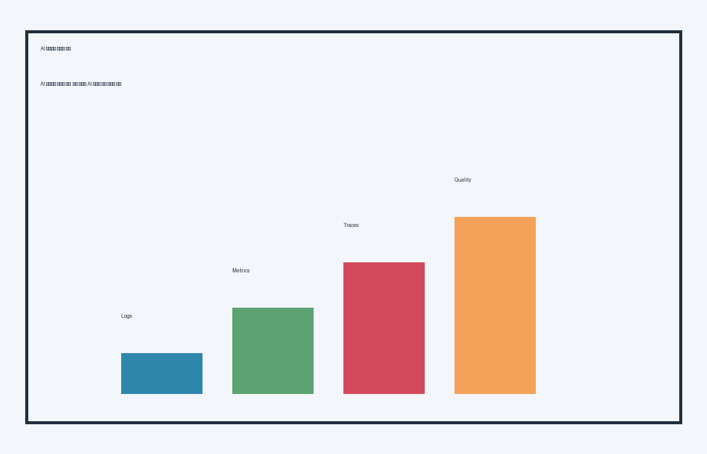 AI 에이전트 신뢰성 설계 데이터 품질 루프 이미지 2